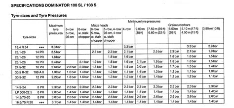 tractor tyre pressure requirements